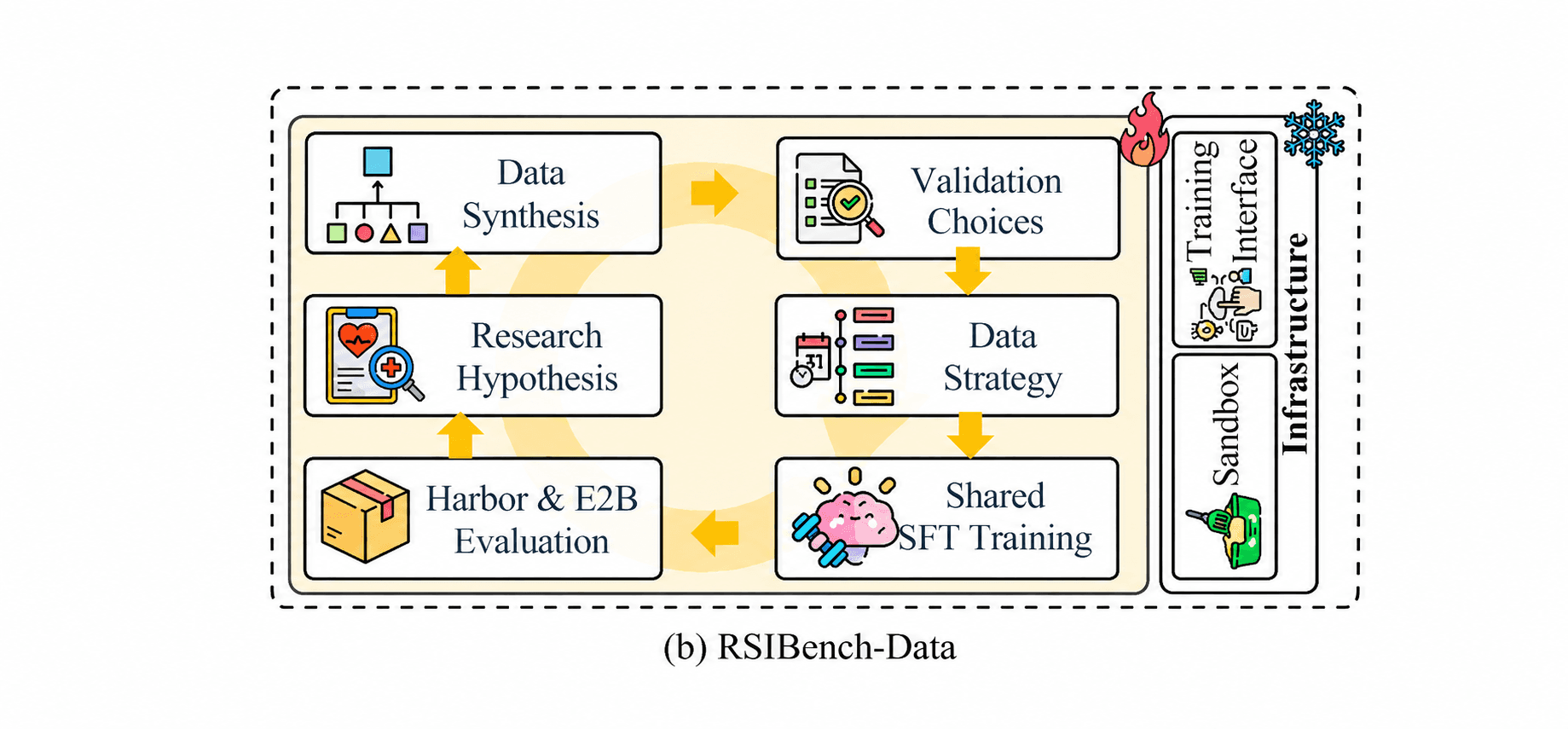 RSIBench-Data: Can an AI agent choose data and experiment like a researcher?