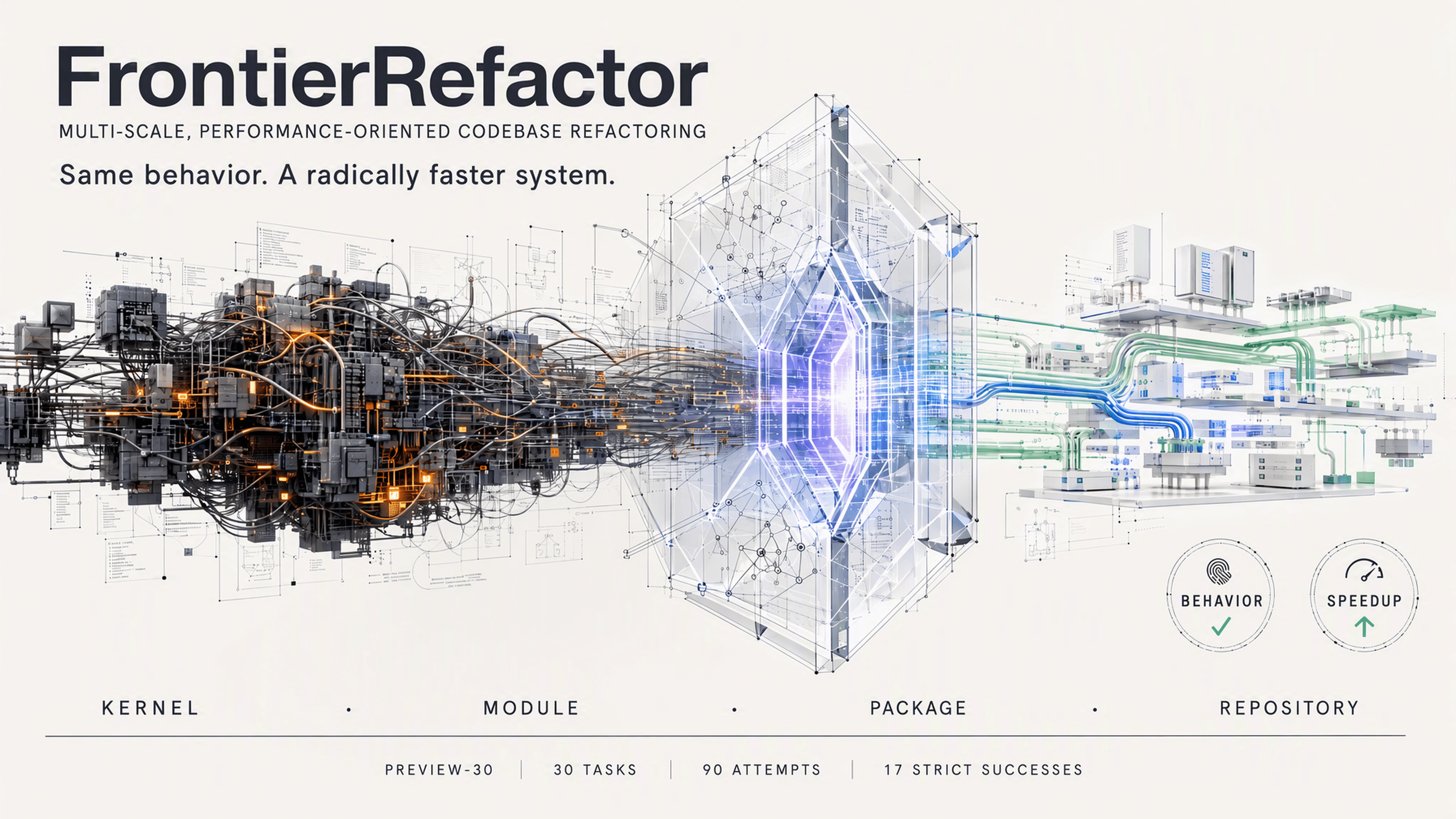 FrontierRefactor: Benchmarking Multi-Scale, Performance-Oriented Codebase Refactoring